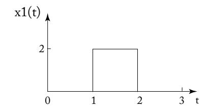 Continuous-time signal example 1