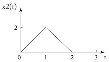 Continuous-time signal example 2