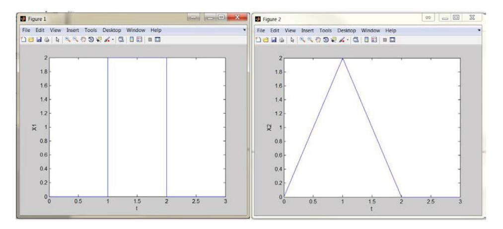 Signal plots example
