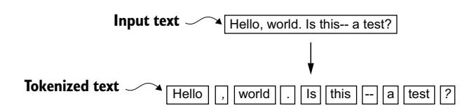 A diagram showing how the tokenization scheme splits sample text into individual words and punctuation characters.