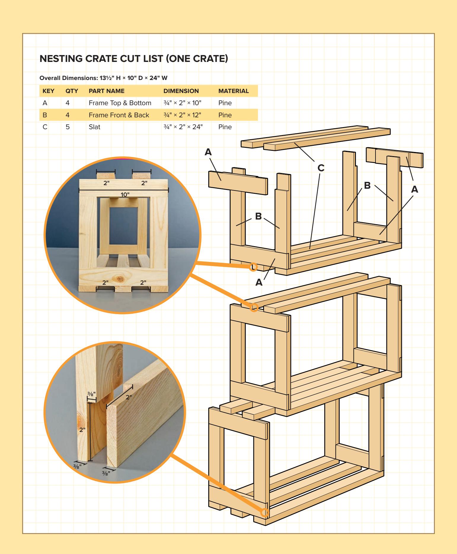 Detailed diagram of nesting crate dimensions and assembly.