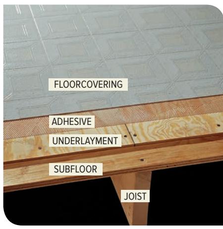 Diagram showing floor construction