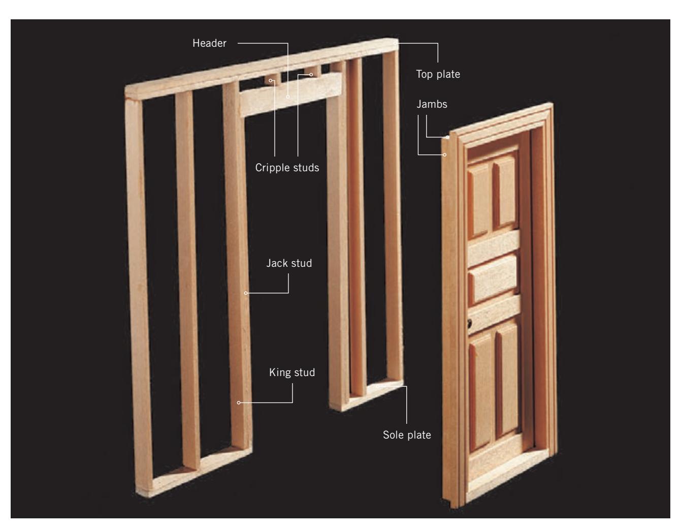 Diagram illustrating the components of a door opening, including header, cripple studs, jack studs, and king studs.