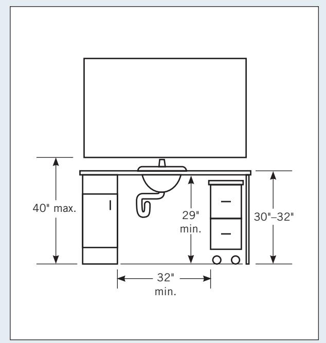 Diagram showing recommended clearances around a sink and vanity.