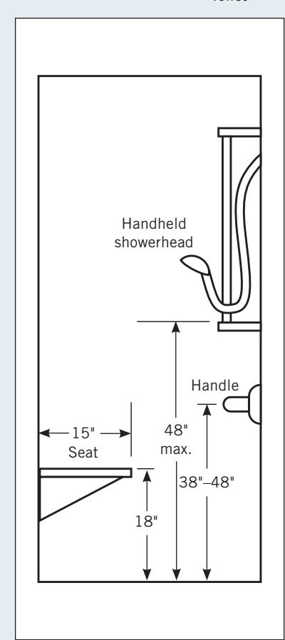 Diagram showing recommended clearances around a shower.