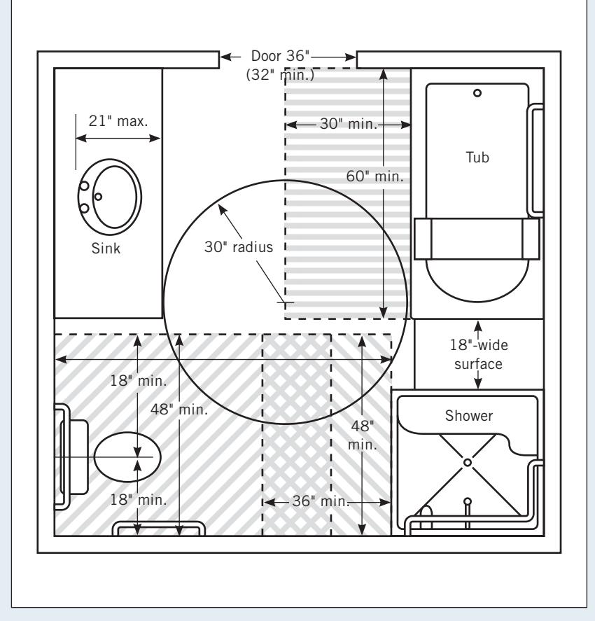 Floor plan diagram illustrating recommended clearances for a shower.