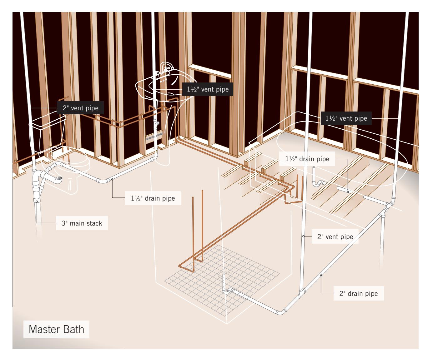 Three-dimensional illustration of a bathroom plumbing layout for various fixtures.