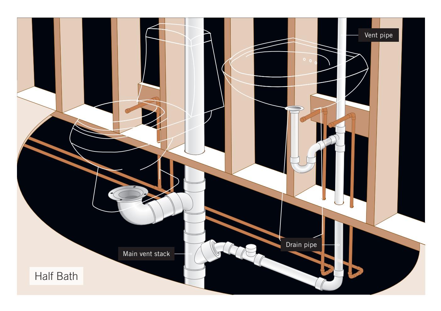 Three-dimensional illustration of a bathroom plumbing layout, showing pipes and connections.