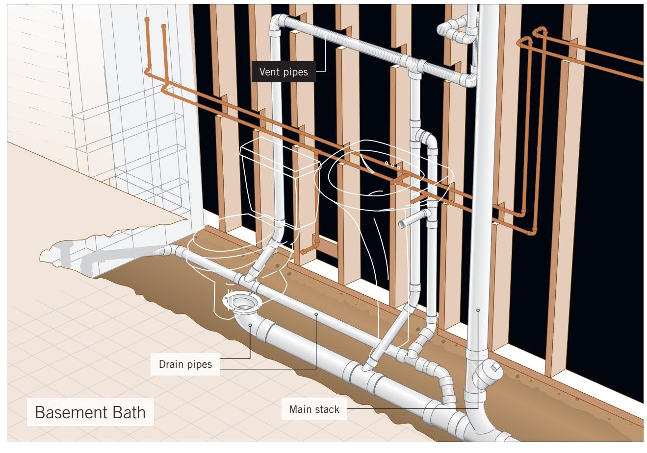 Three-dimensional illustration of a bathroom plumbing layout, showing pipes and connections for a different arrangement.