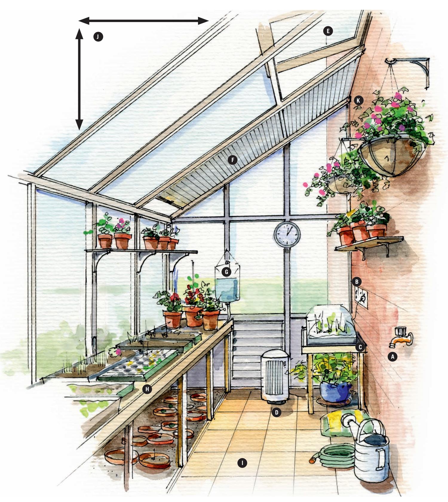 A lean-to style greenhouse attached to a house, showing various features like water, electricity, propagation table, heater, vents, sunshades, drip irrigation, potting bench, and paved flooring.