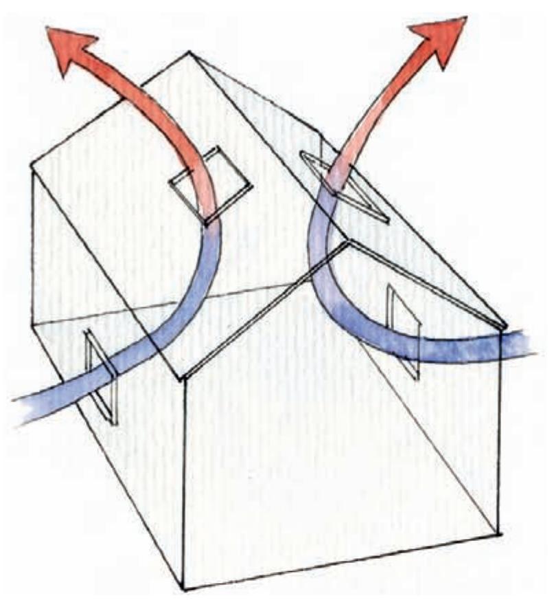 Diagram illustrating greenhouse ventilation and airflow
