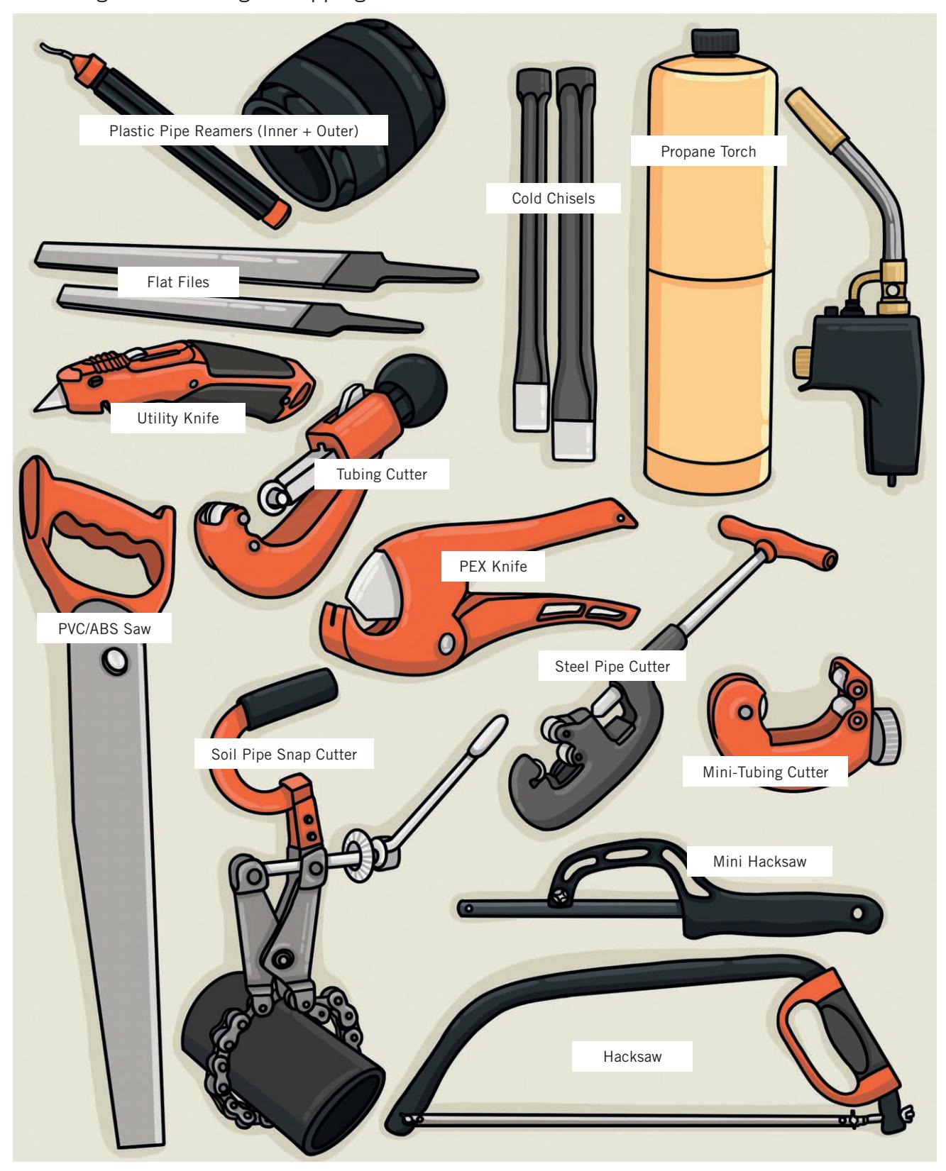 Assortment of plumbing tools for cutting and prepping pipes.