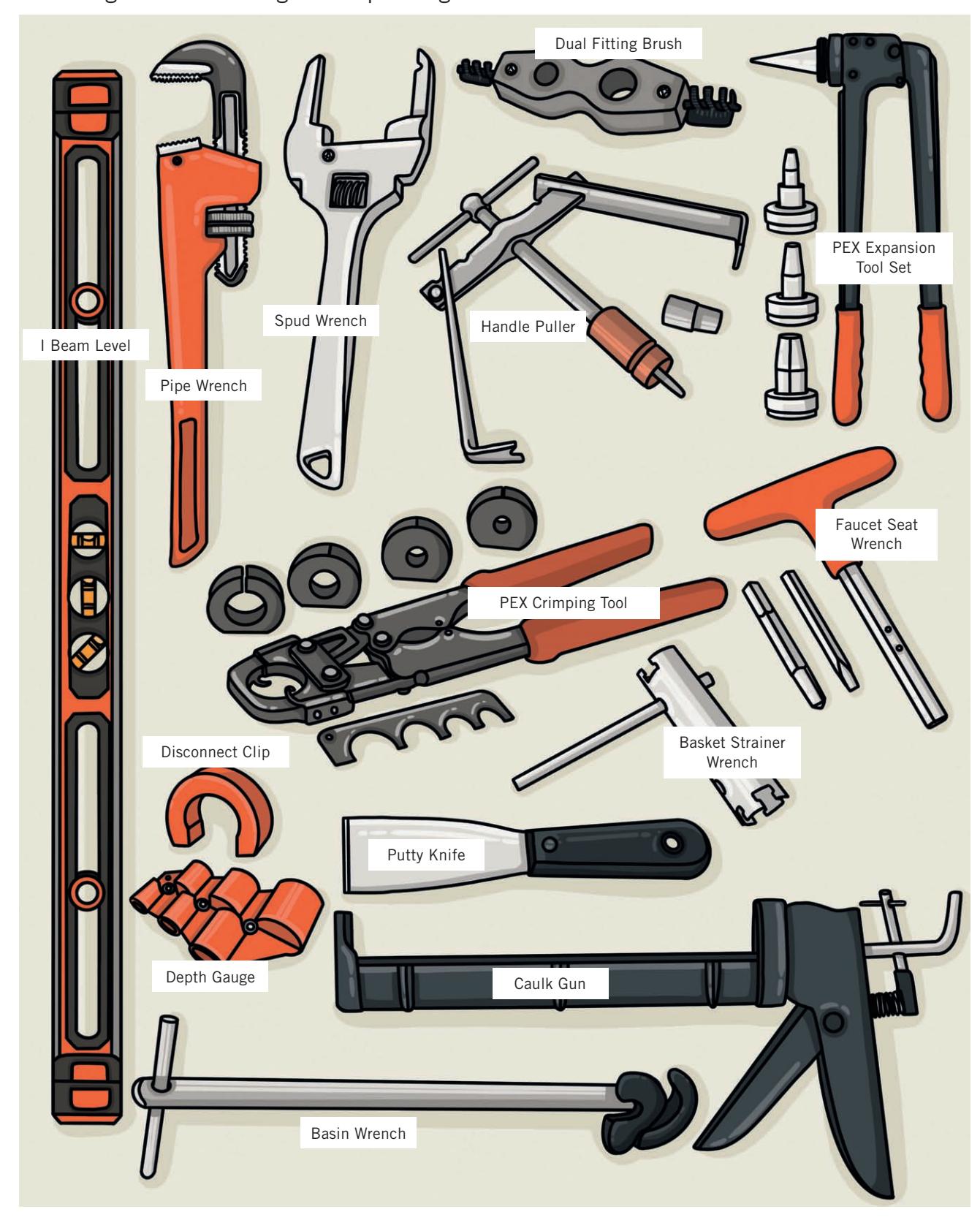 Assortment of plumbing tools for fastening and manipulating pipes.