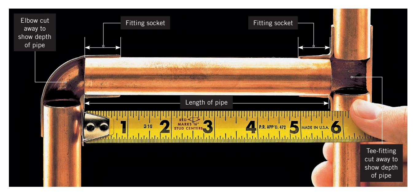Measuring copper pipe length for fittings